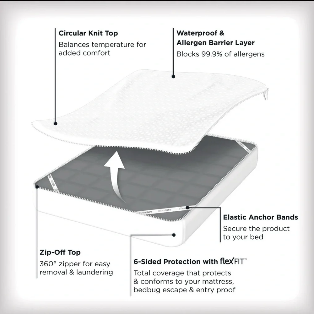 New AllerEase Platinum Zip-Off Top Twin Waterproof Mattress Protector Cover NIB